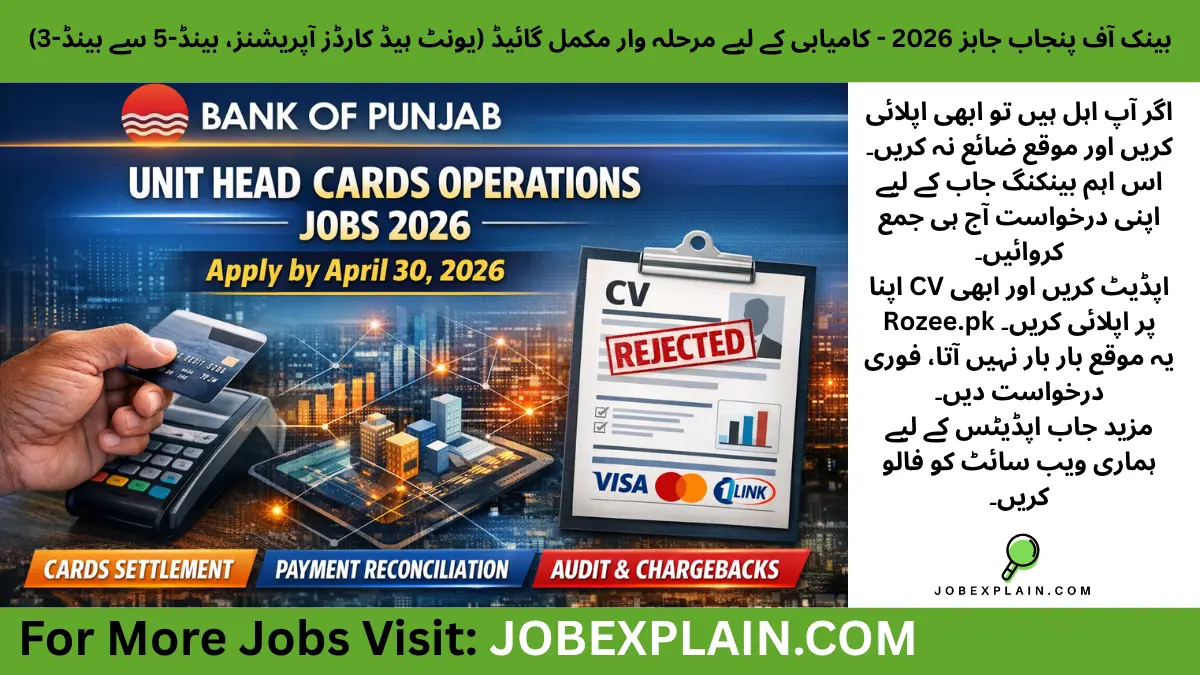 Bank of Punjab Unit Head Cards Operations Jobs 2026 apply before deadline showing card settlement, payment reconciliation, and rejected CV concept