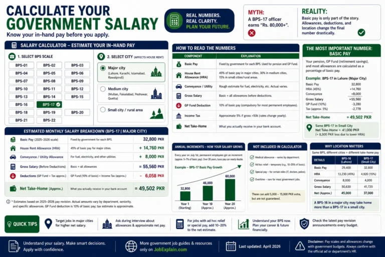Pakistan government salary calculator showing BPS pay scales, allowances, deductions, and estimated in-hand salary.