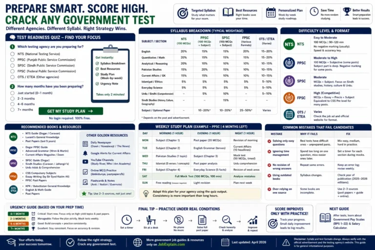 Smart preparation guide for NTS, PPSC, FPSC, and SPSC tests with study plans and syllabus breakdown.