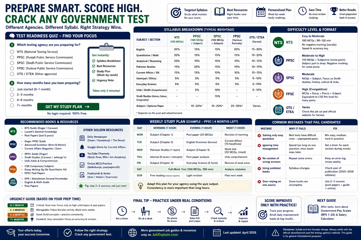 Smart preparation guide for NTS, PPSC, FPSC, and SPSC tests with study plans and syllabus breakdown.
